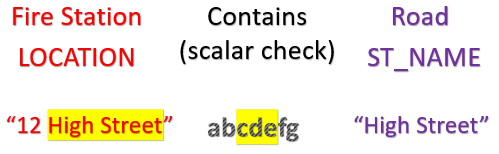 An illustration showing what a location, scalar check, and ST_NAME look like.